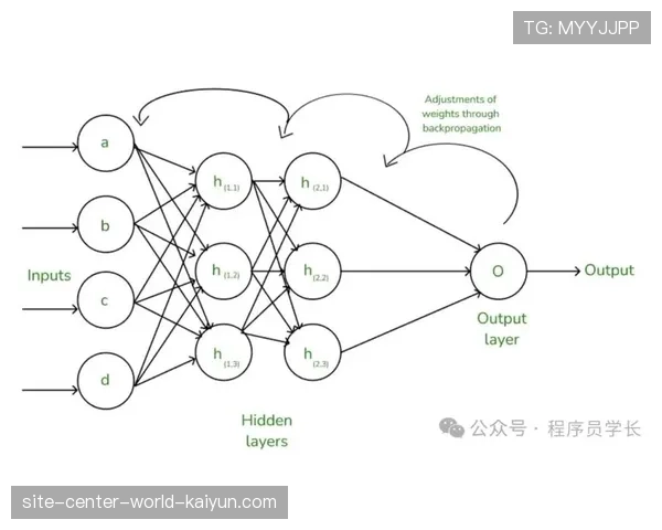 神经网络算法预测人流聚集 潜在拥堵点位提前疏导