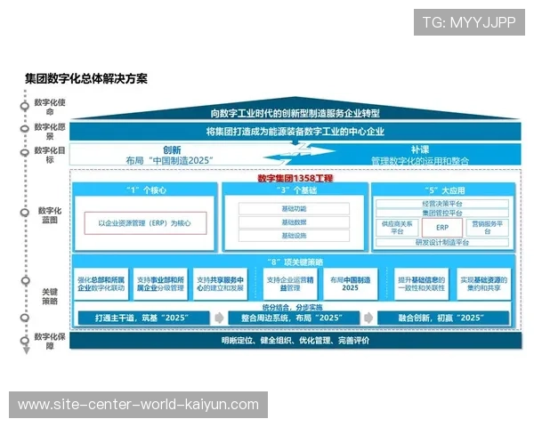 创新周期内体育经纪业务数字化 提升人才商业价值匹配 创新周期内体育经纪业务数字化 提升人才商业价值匹配